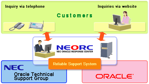 Technical Support Services