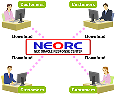 Free Software Upgrade Service